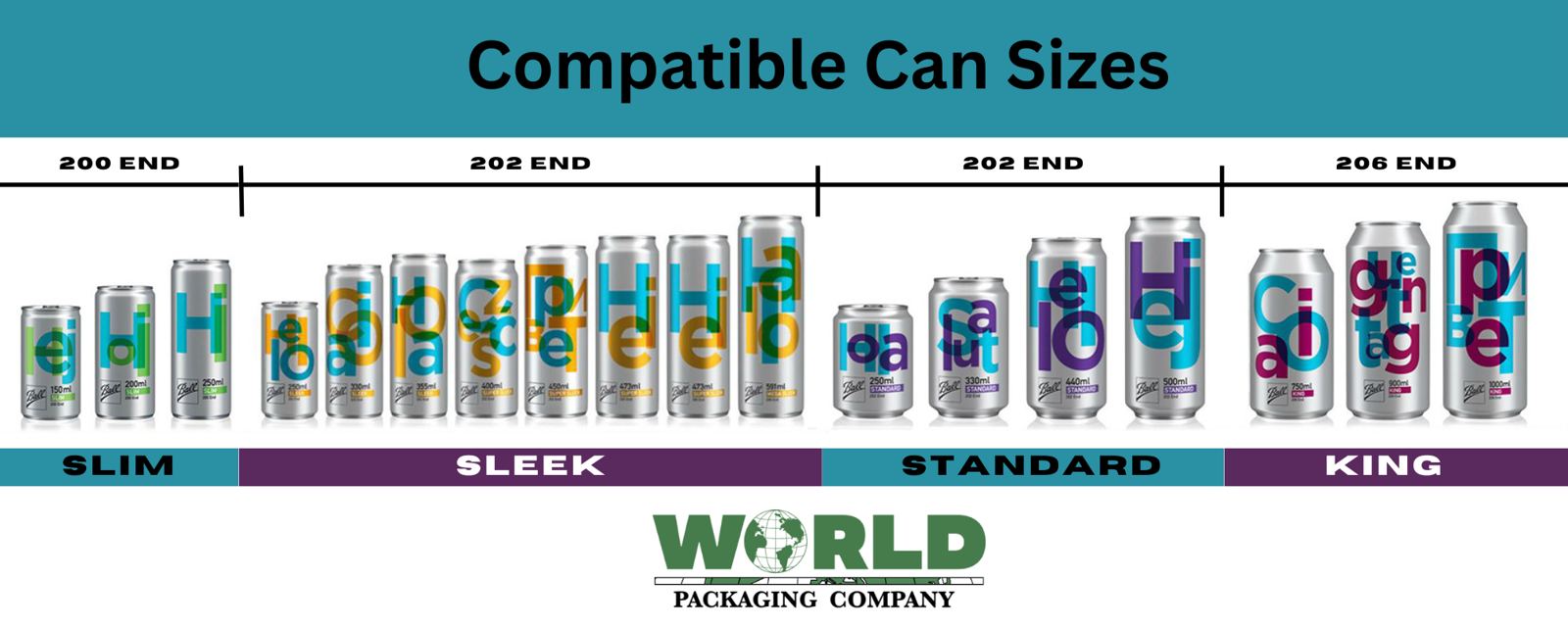 Compatible can sizes: slim, sleek and standard with 200 and 202 ends
