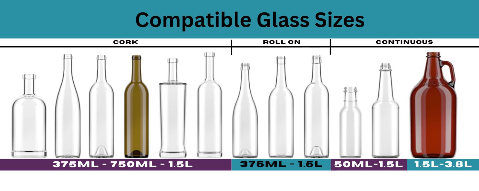 Compatible glass bottle sizes