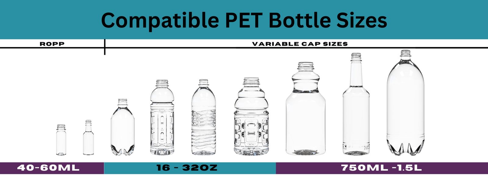 Compatible PET bottle sizes