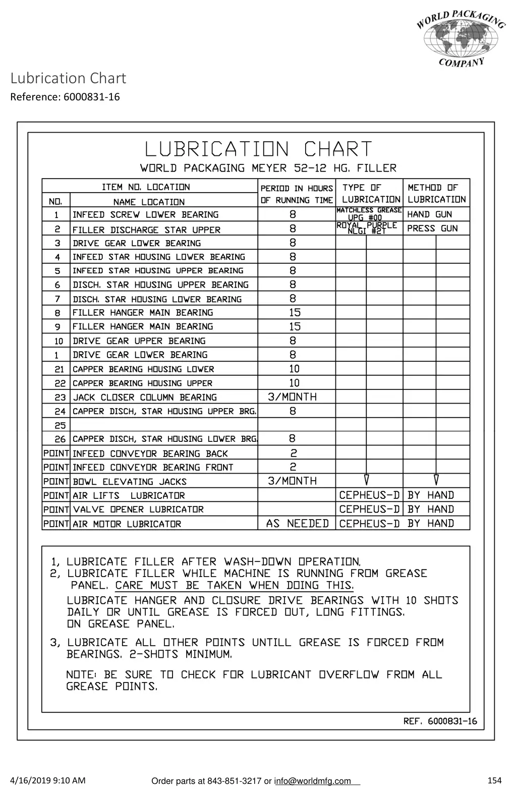 Meyer 52-12 filler lubrication drawing